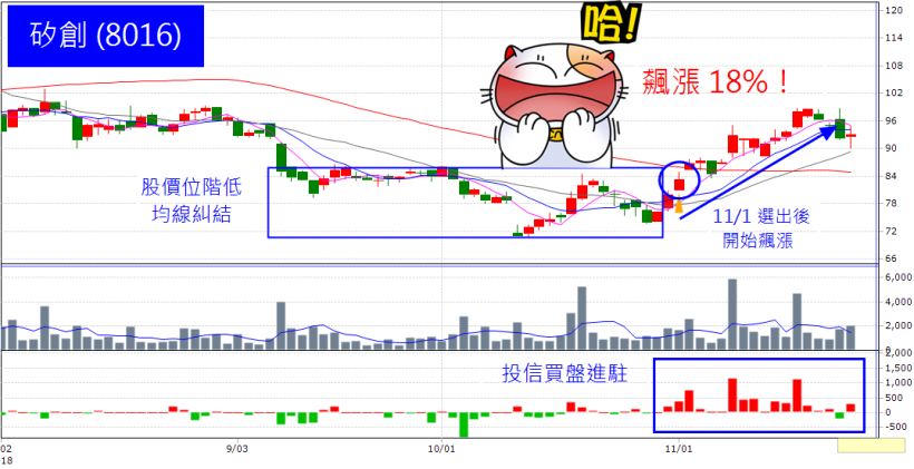 揪出『投信飆股』！先看懂這 3 大特徵，想獲利你一定要看...
