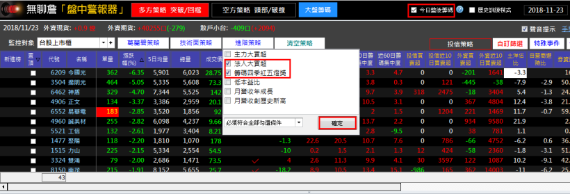 揪出『投信飆股』！先看懂這 3 大特徵，想獲利你一定要看...