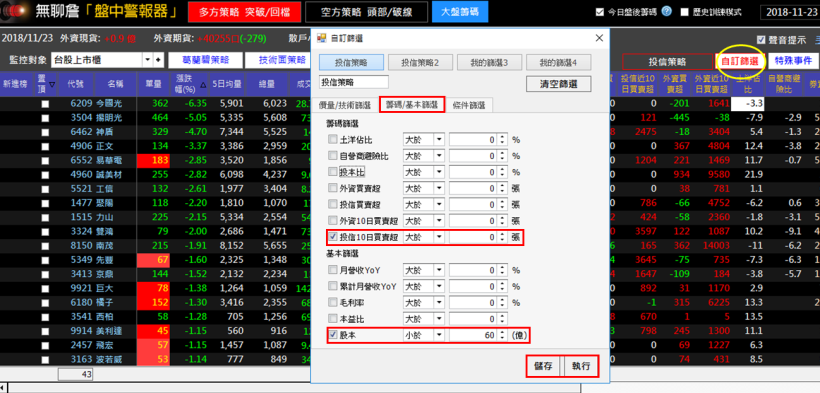 揪出『投信飆股』！先看懂這 3 大特徵，想獲利你一定要看...