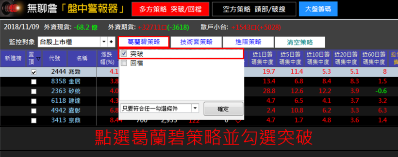 今天起，讓午休時間不一樣！學會這 2 步驟，帶走贏家獲利 58％ 的秘笈！