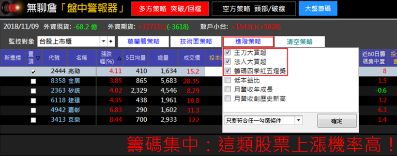 今天起，讓午休時間不一樣！學會這 2 步驟，帶走贏家獲利 58％ 的秘笈！