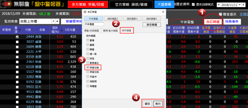 今天起，讓午休時間不一樣！學會這 2 步驟，帶走贏家獲利 58％ 的秘笈！