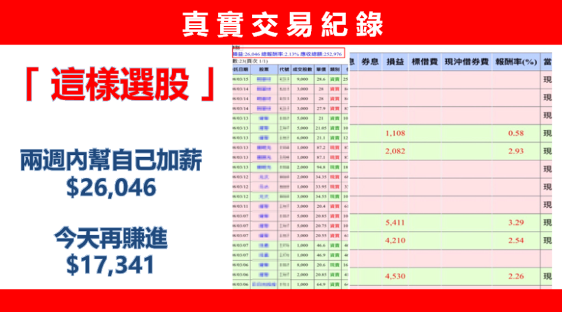 榮剛(5009) 股價創新高！「這樣選股」提早進場一路賺、10天獲利 17％！