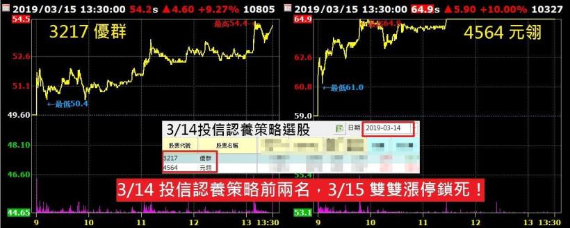 短線秘訣大公開！獨家技法 + 警報器 APP 選股策略：9 天獲利 $129,174！
