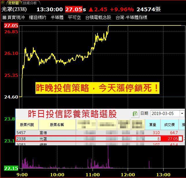 短線秘訣大公開！獨家技法 + 警報器 APP 選股策略：9 天獲利 $129,174！