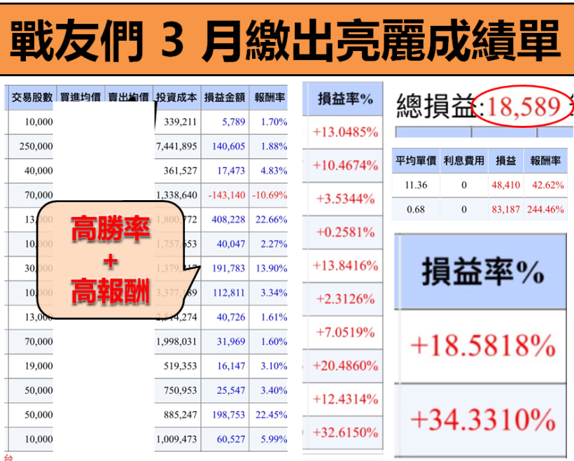 短線秘訣大公開！獨家技法 + 警報器 APP 選股策略：9 天獲利 $129,174！