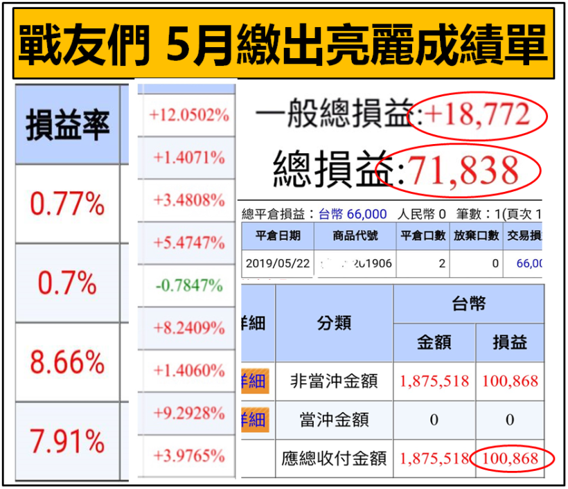 獨家！主力暗黑技法「強弱線」，讓你 多空雙賺，盤勢差也能獲利 46％↑
