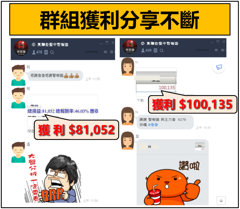 獨家！主力暗黑技法「強弱線」，讓你 多空雙賺，盤勢差也能獲利 46％↑