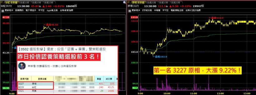 獨家！主力暗黑技法「強弱線」，讓你 多空雙賺，盤勢差也能獲利 46％↑