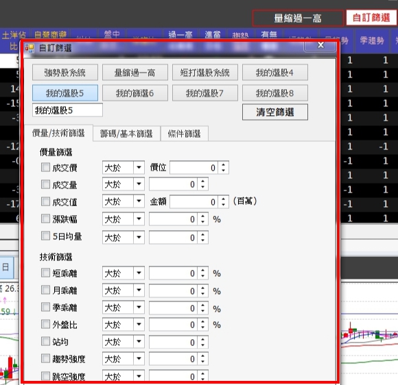 獨家！主力暗黑技法「強弱線」，讓你 多空雙賺，盤勢差也能獲利 46％↑