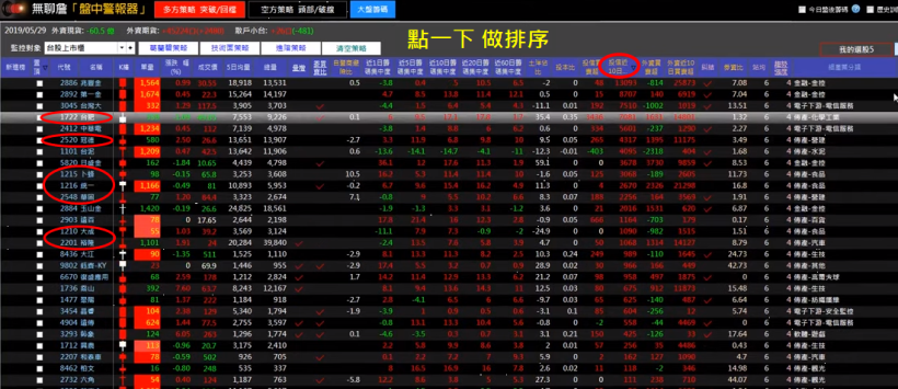 《贏家秘笈大公開》教你股市大跌仍獲利 6 ％ 的「3 大關鍵」！(限時公開教學)
