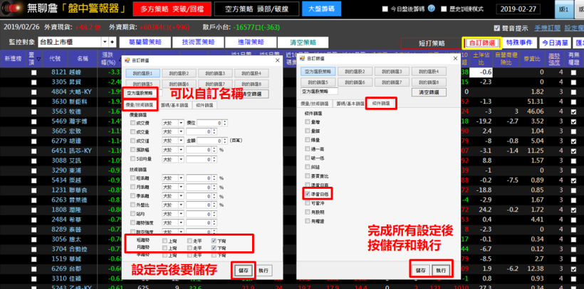 台股下殺 700 點還能投資嗎？「這 1 招」讓你大跌都能賺，這個月我就賺了 17.8％...