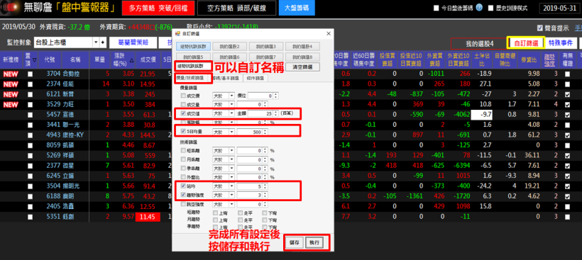 《贏家秘笈大公開》教你股市大跌仍獲利 6 ％ 的「3 大關鍵」！(限時公開教學)