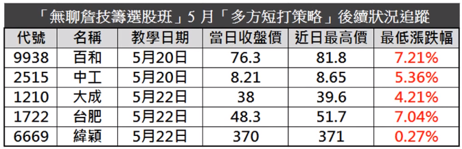 《贏家秘笈大公開》教你股市大跌仍獲利 6 ％ 的「3 大關鍵」！(限時公開教學)