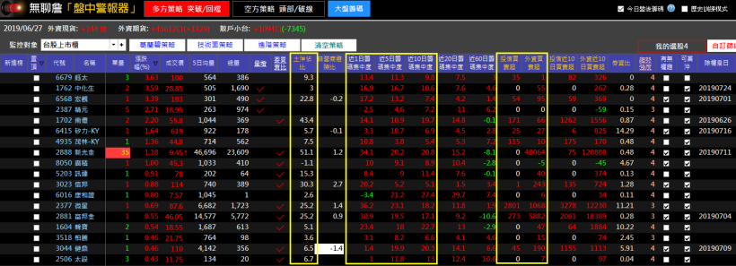選股必勝策略！趁早學會「這 1 招」下次換你 5 天賺 $17,500！