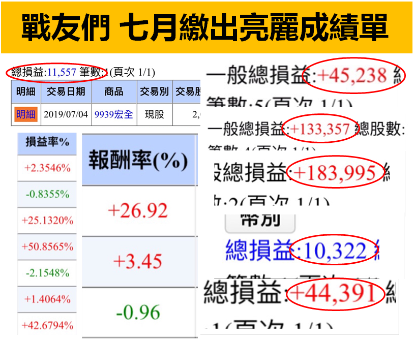 股市震盪投資難...警報器「2大策略」強勢助攻，選股勝率高達 89％！