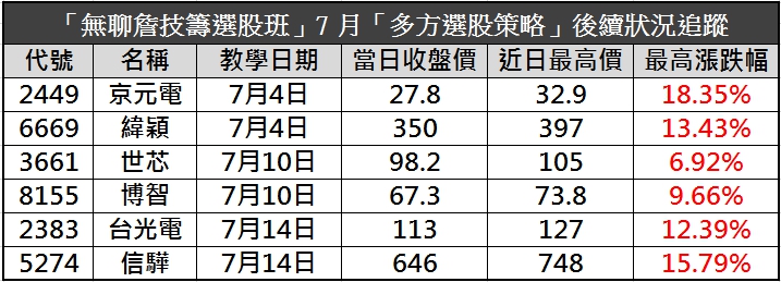 股市震盪投資難...警報器「2大策略」強勢助攻，選股勝率高達 89％！