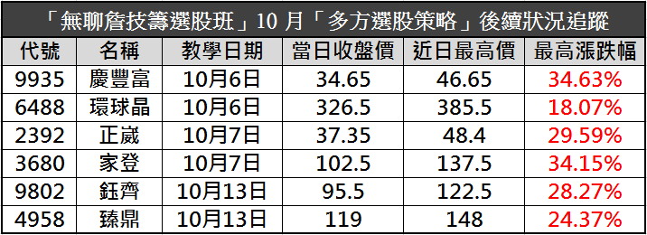 警報器 APP 全新改版！3 步驟極速選股，輕鬆揪出下一檔「強勢黑馬股」！