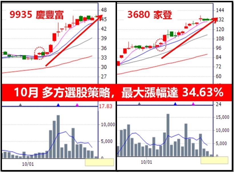 警報器 APP 全新改版！3 步驟極速選股，輕鬆揪出下一檔「強勢黑馬股」！