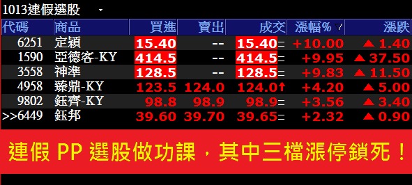 警報器 APP 全新改版！3 步驟極速選股，輕鬆揪出下一檔「強勢黑馬股」！
