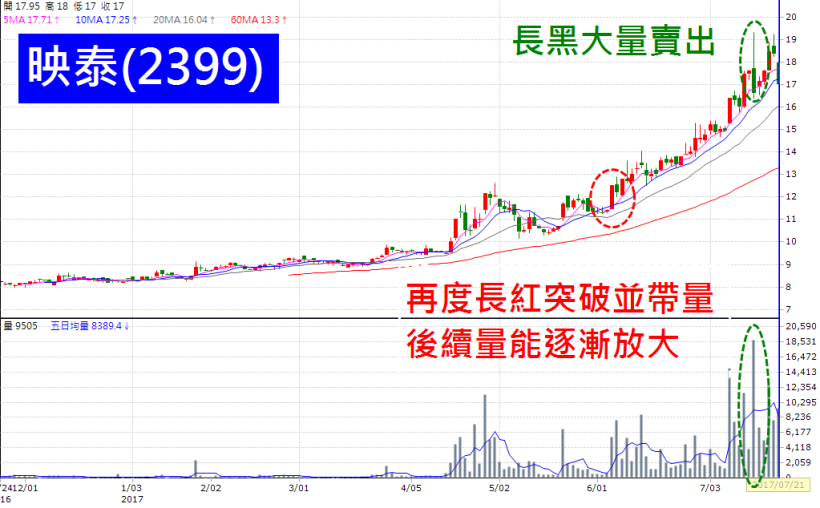 當沖、凹單、不停損，慘賠百萬元！33 歲媽媽：學習「主力投資術」，讓我 1 個月獲利 39％！