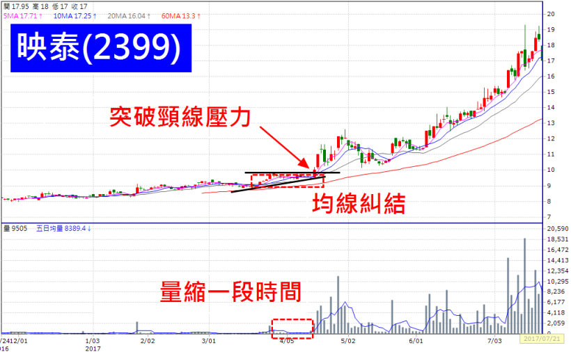 當沖、凹單、不停損，慘賠百萬元！33 歲媽媽：學習「主力投資術」，讓我 1 個月獲利 39％！