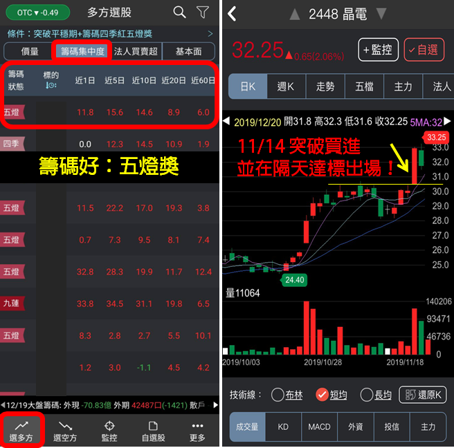 42 歲化工廠員工，為了家庭學投資卻慘賠十幾萬...現在靠「這個」7 天賺進 $17,402！
