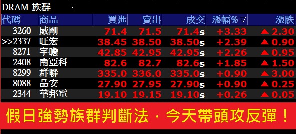 【首創口袋投資術】警報器手機版大升級，自動通知功能問世「飆股」不漏接！