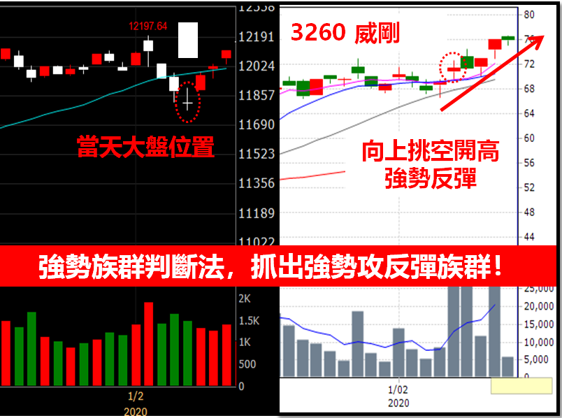 【首創口袋投資術】警報器手機版大升級，自動通知功能問世「飆股」不漏接！