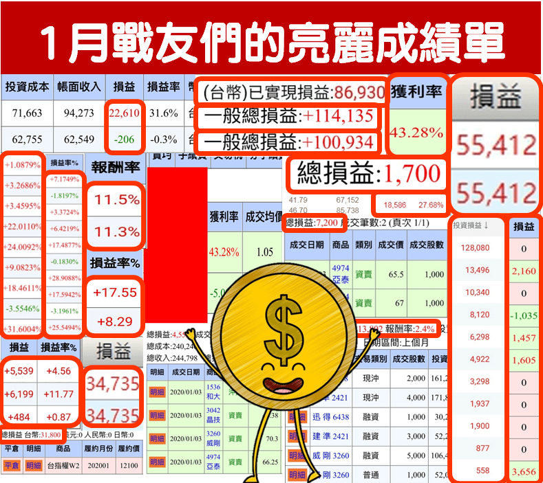 【首創口袋投資術】警報器手機版大升級，自動通知功能問世「飆股」不漏接！