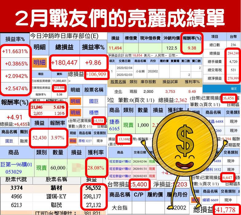 台股急殺再震盪...勝率仍高達80％，獨家公開「勝利方程式」！
