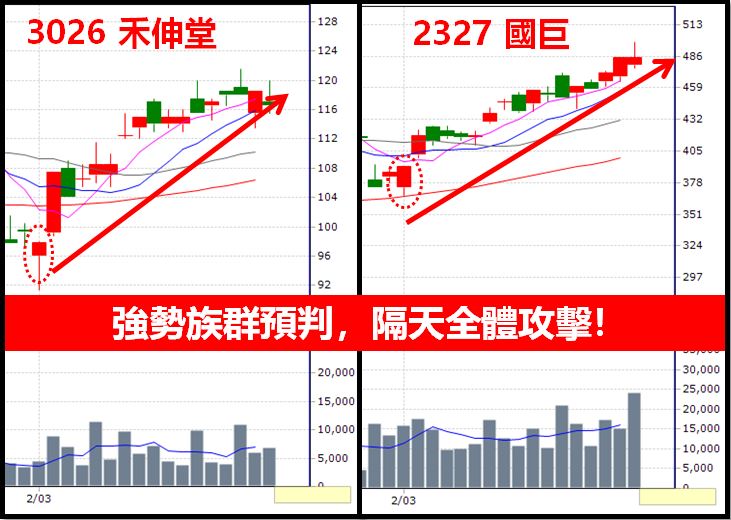 台股急殺再震盪...勝率仍高達80％，獨家公開「勝利方程式」！