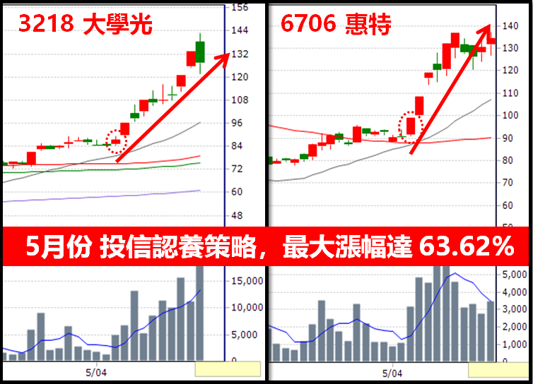 反彈延續選股法，進階策略全公開 - 抓住潛力飆股「快、狠、準」！