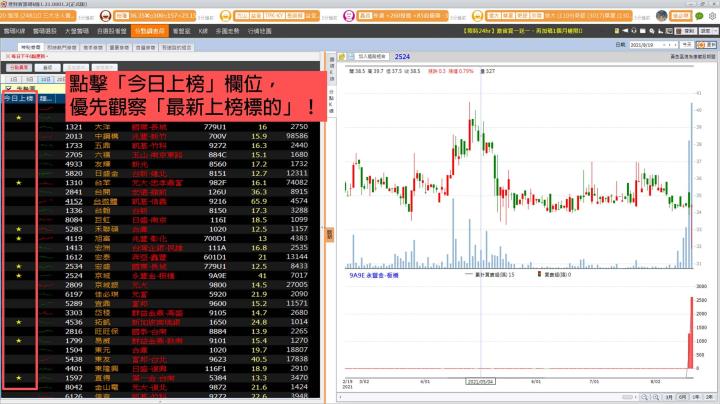 【每天3分鐘 晉升籌碼達人】 DAY3：用大數據揪出神秘買盤 (附贈VIP權限&獨家清單)