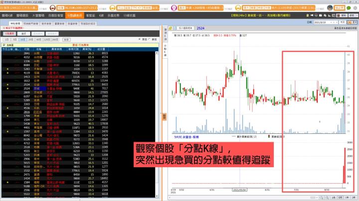 【每天3分鐘 晉升籌碼達人】 DAY3：用大數據揪出神秘買盤 (附贈VIP權限&獨家清單)