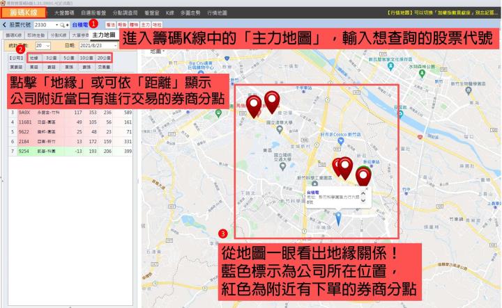 【每天3分鐘 晉升籌碼達人】 DAY2：破解地緣券商賺內線(附贈VIP權限&獨家清單)