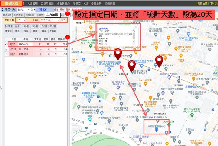 【每天3分鐘 晉升籌碼達人】 DAY2：破解地緣券商賺內線(附贈VIP權限&獨家清單)