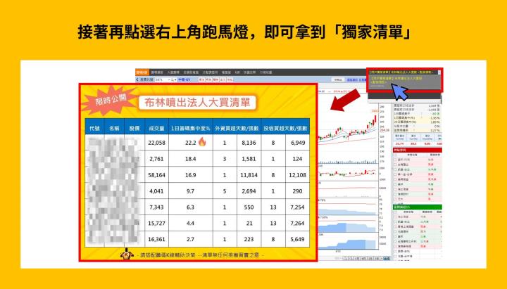 【每天3分鐘 晉升籌碼達人】 DAY3：用大數據揪出神秘買盤 (附贈VIP權限&獨家清單)