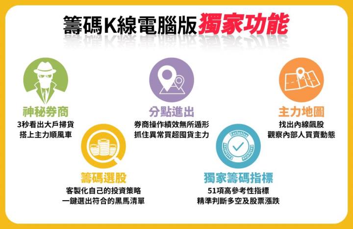 【雙11暖身慶】籌碼K線電腦版登入送「11天權限」天天再加碼「獨家清單、解析文」!