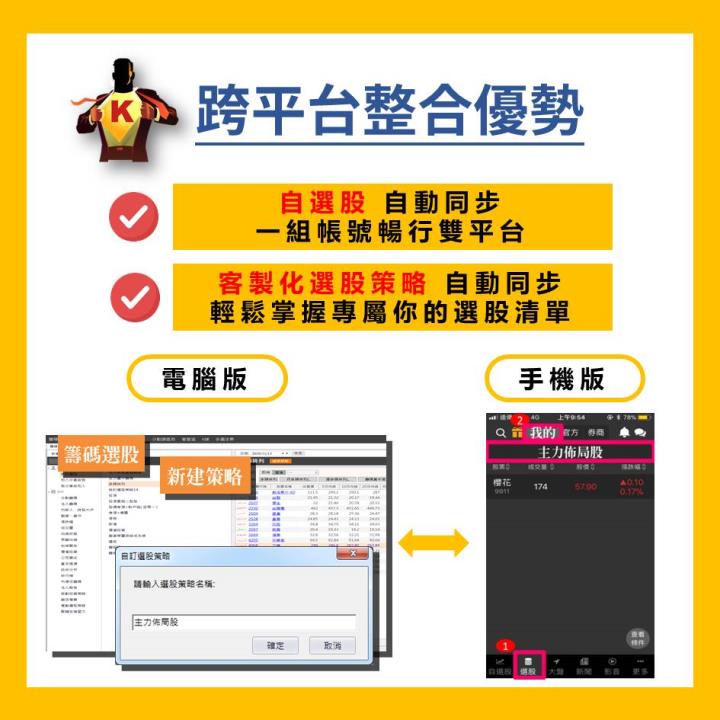 【籌碼K線老用戶專屬】 價值破萬專業級功能 限時開放免費使用！