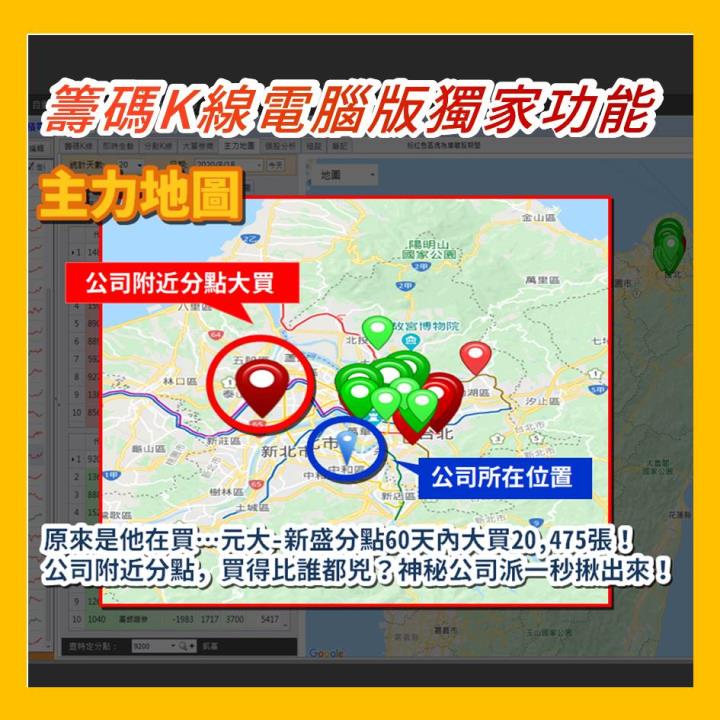 【籌碼K線老用戶專屬】 價值破萬專業級功能 限時開放免費使用！