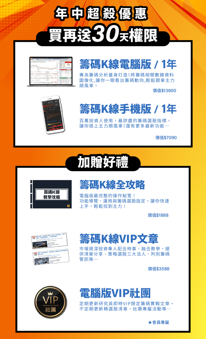 【限時4天】籌碼K線年中慶！下殺3折再送30天，現賺$19,364！