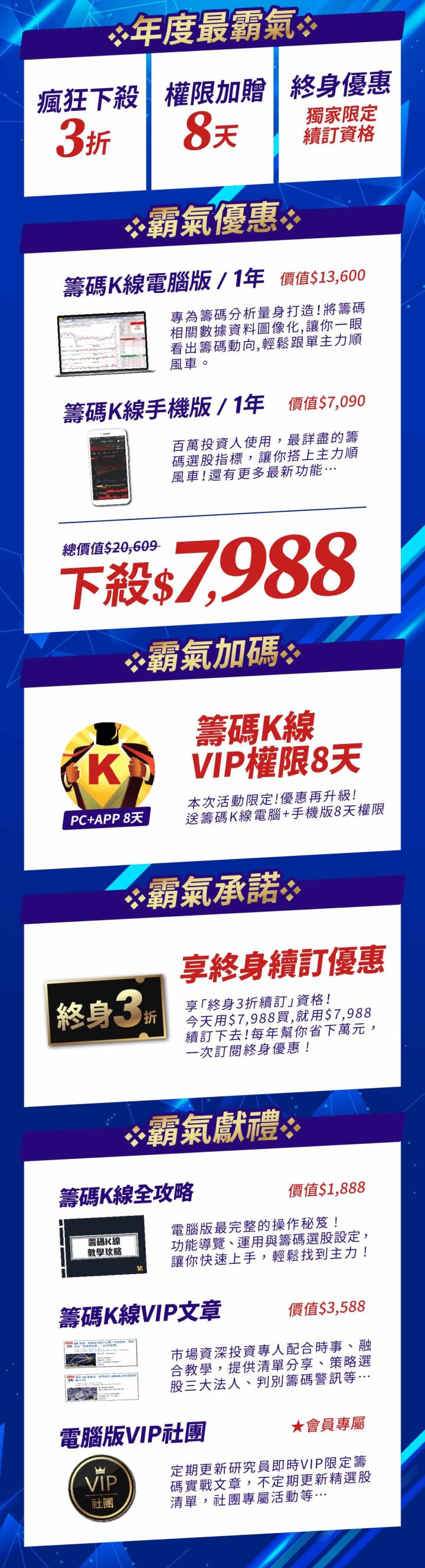【年度最霸氣】籌碼K線下殺$7,988再送8天權限！限量88組！