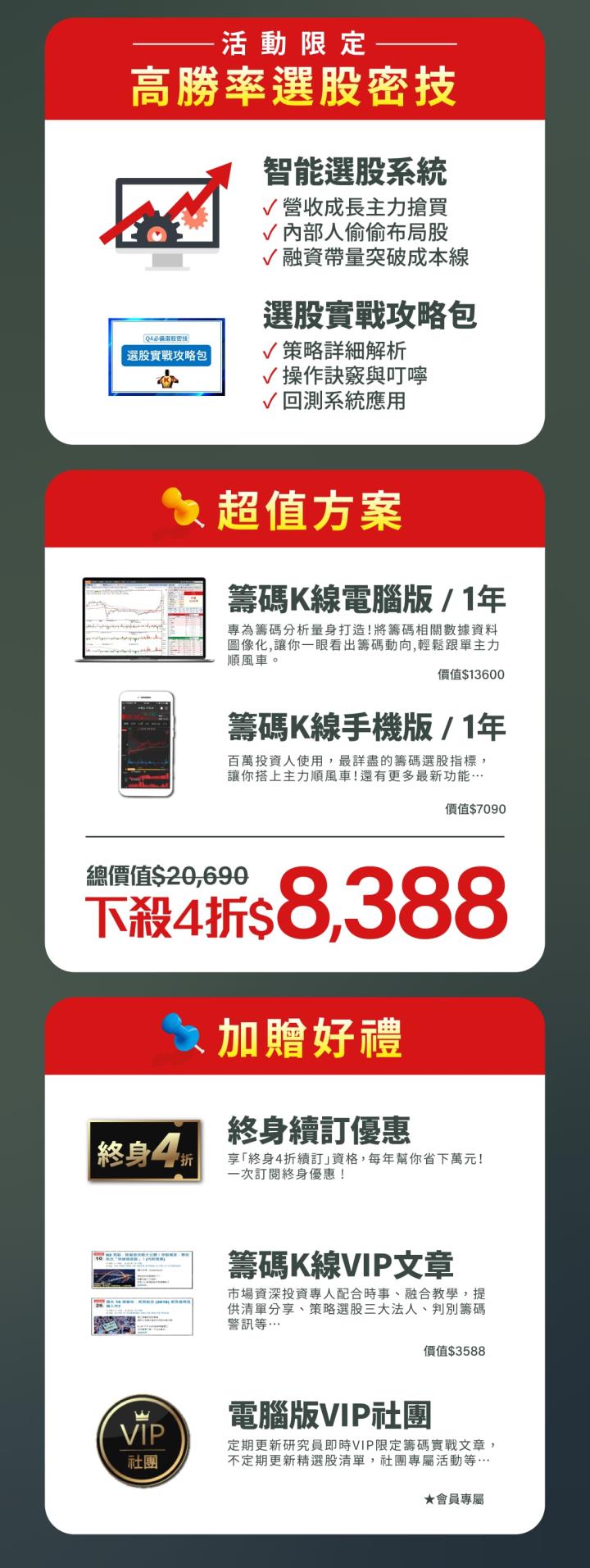 【限量30組】籌碼K線下殺4折再送獨家選股密技！