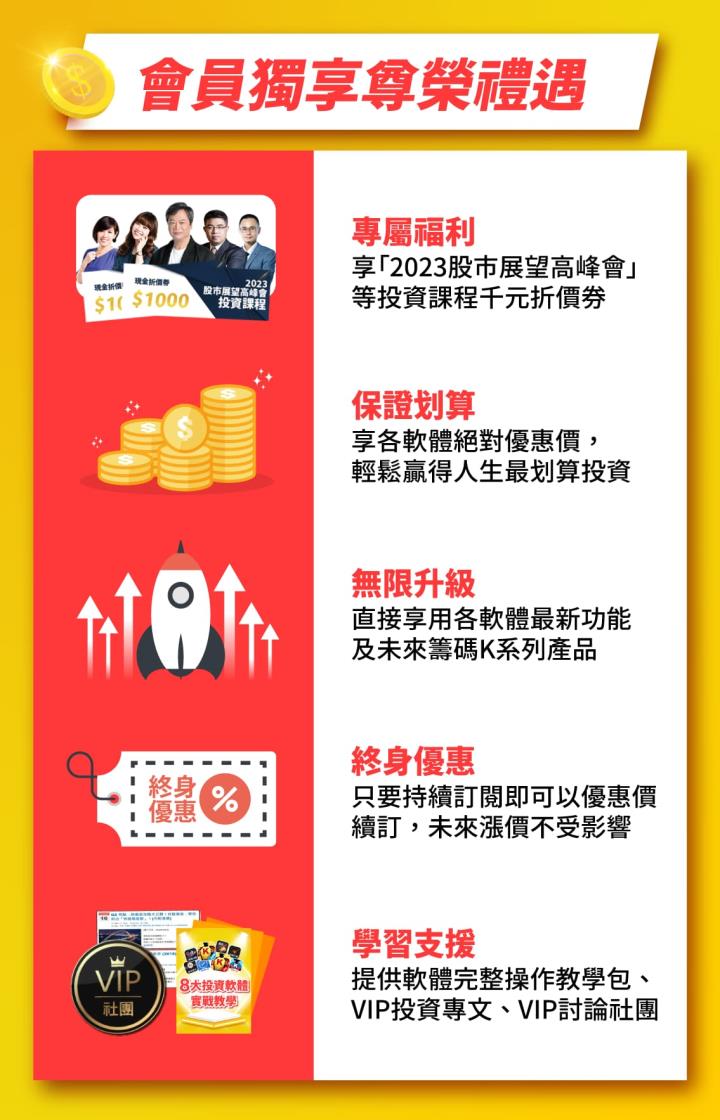 【史上最低價 最後18組】籌碼K線等8大投資軟體下殺$1111，熱銷 即將提前完售！
