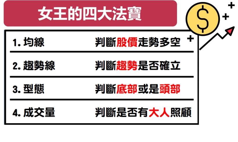 【真實案例】透過選股 2 步驟！全職主婦也能在家輕鬆獲利 79.9％！