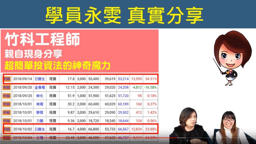 80 年次竹科工程師驚覺買房只是夢想!好險她及時學會了 ____ 投資,重新拾回人生信心