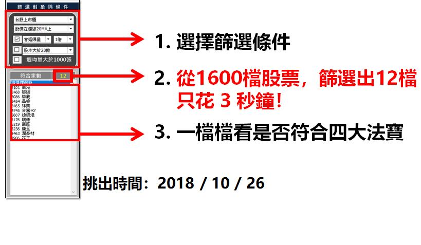 波段股都有「4大特徵」！買進「 61XX 」後 3 大法人同步買超，每張讓我賺進 18,700...