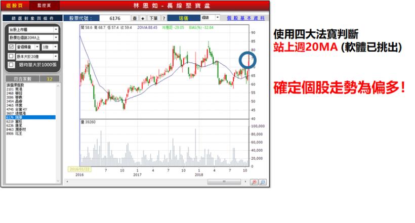 波段股都有「4大特徵」！買進「 61XX 」後 3 大法人同步買超，每張讓我賺進 18,700...