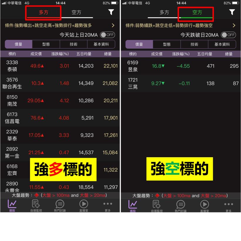 小資上班族 投資大進化！靠著『這款APP』手機一秒變成飆股雷達！（附免費下載連結）